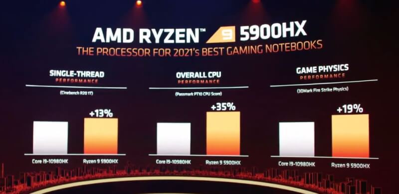 AMD Ryzen 9 5900HX og 5980HX.JPG